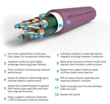 Isotek EVO3 Ascension 2,0 m, cетевой кабель — изображение 5