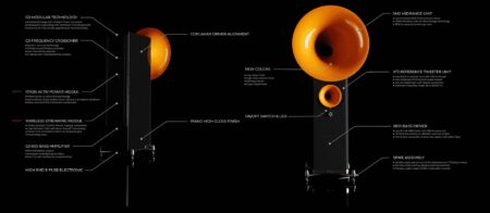 Avantgarde Acoustic Duo SD — изображение 5