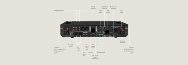 Roksan Caspian 4g Streaming, интегрированный стереоусилитель стриммер — изображение 8